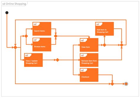 Uml Logical View Diagram