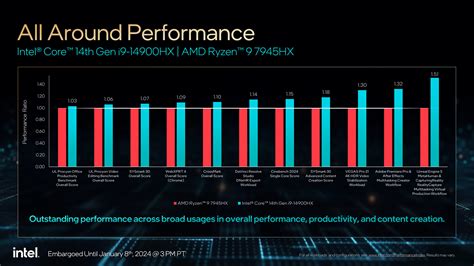 Intel claims its new 14th Gen HX beats the very best AMD X3D mobile ...