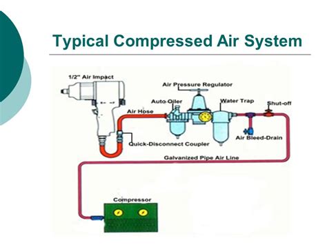 How Deep Can You Breathe Pressurized Air Through A Hose - The Pressure Washer Pro!