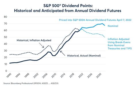 Deere Stock Provides High Dividend Growth (NYSE:DE) | Seeking Alpha