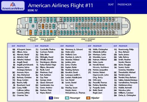 American Airlines Flight 11 - Alchetron, the free social encyclopedia