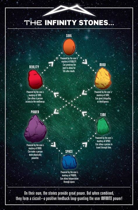 Marvel Infinity stone guide : r/coolguides