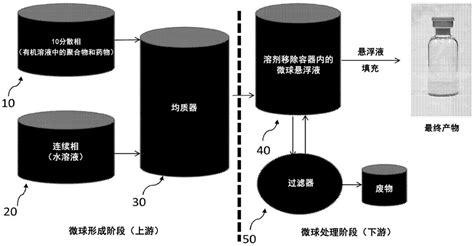 包括氯胺酮的微球制剂及其制备和使用方法与流程