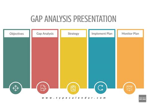 Free Printable Gap Analysis Templates [PDF, Excel, Word] Healthcare