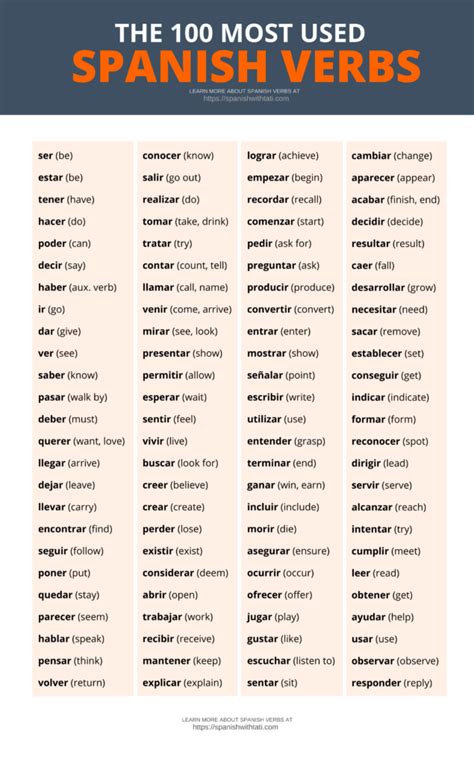 100 Common Spanish Verbs List [+ Free PDF]