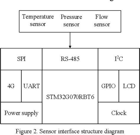 Figure 1 from Design of Electric Actuator Control System Based on ...