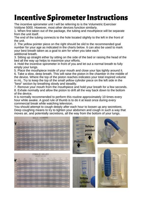 Incentive Spirometer Instructions Poster by Caregiverology | Incentive, Instruction, Pointers