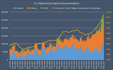 Natural Gas Demand Overview And Forecast | Seeking Alpha