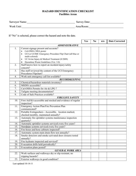 Hazard Identification Checklist Template