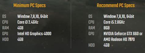 PUBG Lite minimum and recommended specs shared - PC - News - HEXUS.net
