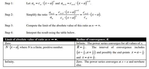 Radius of Convergence Calculator Online For Students | Total Assignment ...