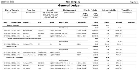 General Ledger and Trial Balance — OpenERP for Accounting and Financial Management