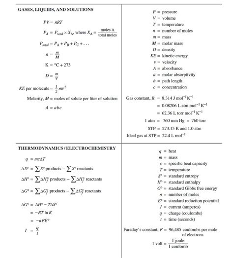 Chemistry Reference Table Formulas | Brokeasshome.com