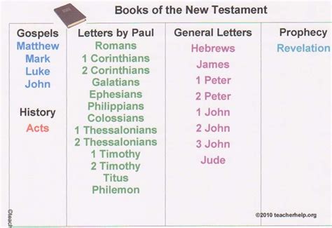 Bible Lessons | New testament books, Bible lessons, Bible lessons for kids