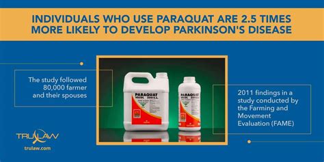 [2024 Update] Paraquat Lawsuit | Parkinson's Disease Attorneys