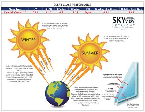 Proprietary Glass – skyviewskylight