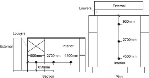 Interior illuminance measurement points. | Download Scientific Diagram