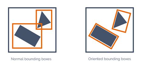 Oriented Object Detection | Accurately Detecting Objects - Mediaan