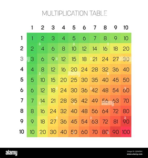 Multiplication table children hi-res stock photography and images - Alamy