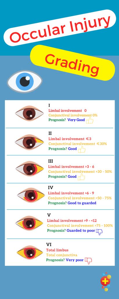 How to manage chemical eye injuries - Don't Forget the Bubbles