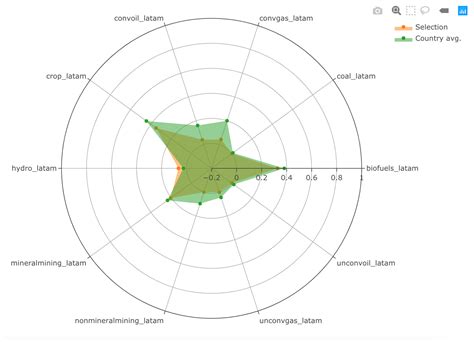 Figure 1 The Layout Of Our Radar Chart Radar Chart Chart Radar | Images and Photos finder