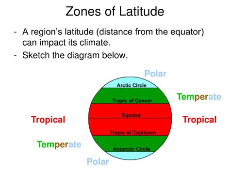 PPT - Climate Lesson PowerPoint Presentation, free download - ID:5777569