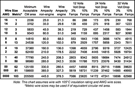 Ac Wire Size Chart