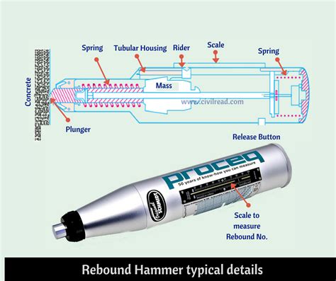 This is called a Schmidt hammer or rebound hammer and is used to test ...