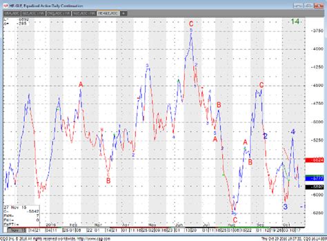 Exploit the Seasonal Tendency Between Hog and Live Cattle Futures - TheStreet