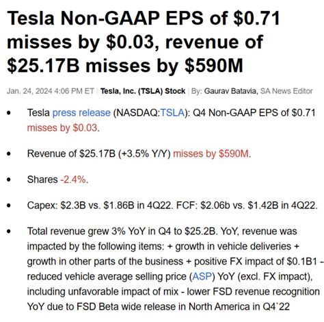 TSLA Earnings Report Q3 : r/wallstreetbets