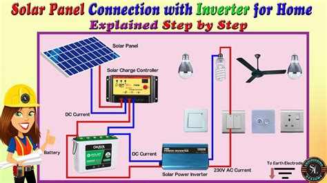 How to install a solar panel inverter ~ The Power of Solar: Energize ...