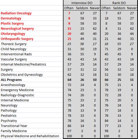 DO vs. MD - True Differences | Student Doctor Network