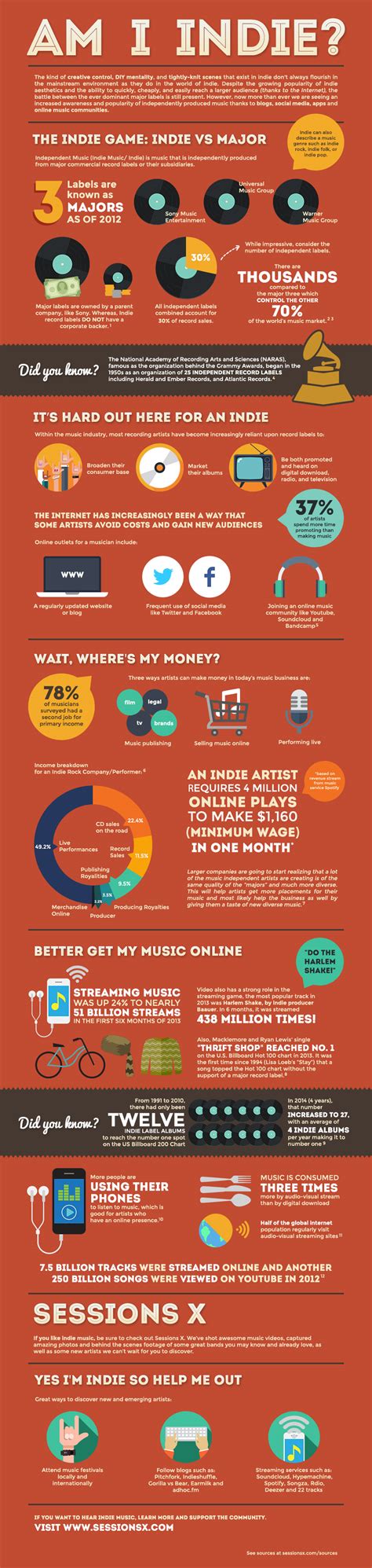 What is Indie Music and How Do You Define It? [Infographic]