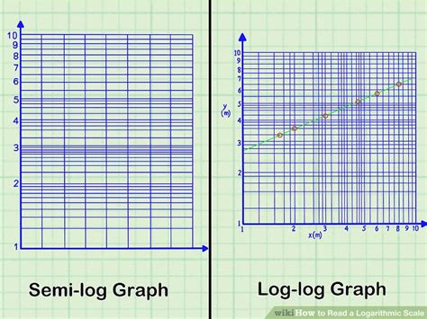 Find The Value Of A The Diagram Is Not To Scale - Hanenhuusholli