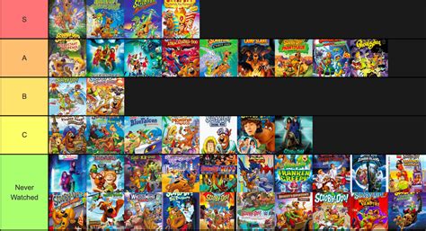 Scooby Doo Animated Movies List In Order ~ Scooby Doo Unpopular ...