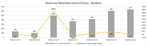 A Healthy Nashville IX: COVID-19 and Heart Health | NashvilleHealth