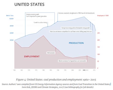 Managing Coal Mine Closure : Achieving a Just Transition for All | The ...