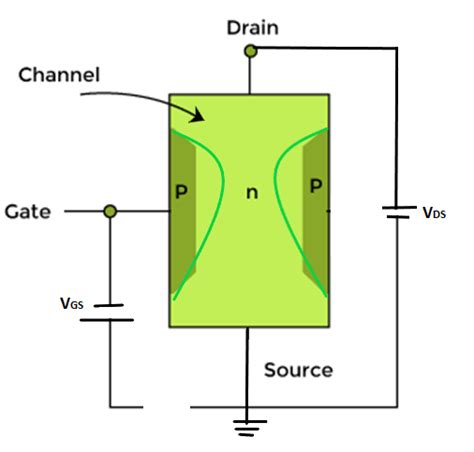 Field Effect Transistor - Javatpoint