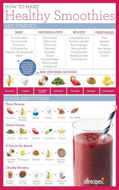 Build delicious smoothies! TMJ friendly! | Healthy breakfast smoothies ...