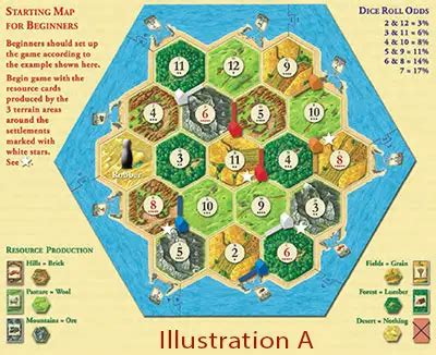 Best catan board game - platformbatman