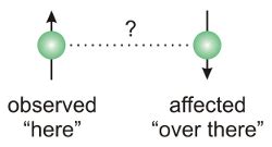 Quantum Entanglement | PicoQuant