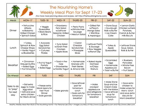 30 Day Meal Plan Template