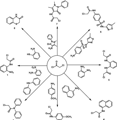 Scheme 1. Syntheses of chloroacetyl chloride derivatives (1-8). | Download Scientific Diagram