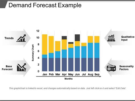 Demand Forecast Example Ppt Slides | PowerPoint Templates Designs | PPT ...