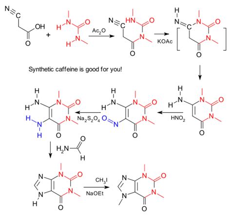 The NNNS chemistry blog