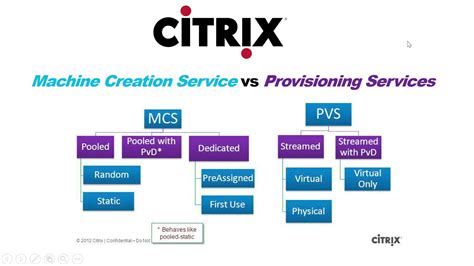 Citrix MCS vs PVS | Explained - YouTube