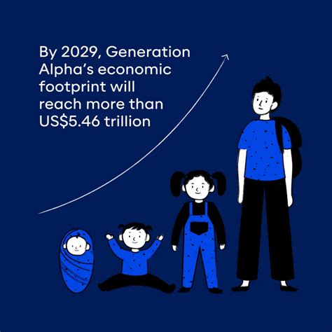 Understanding Generation Alpha - McCrindle