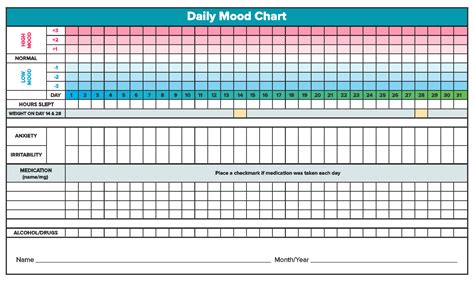 Beam Mood Chart Printable - The Best Picture Of Beam