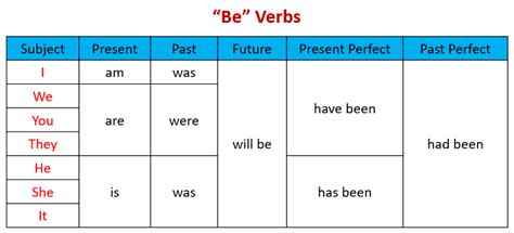 View Verbo Be Simple Past Simple Sado - Riset