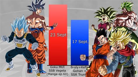 🔥 Vegeta + Goku vs All Saiyans Power Levels Over the years (Dragon ball POWER LEVEL) - YouTube